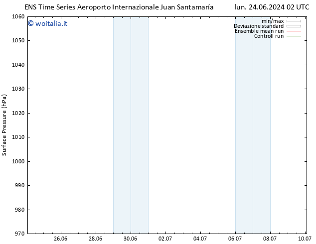 Pressione al suolo GEFS TS gio 27.06.2024 14 UTC