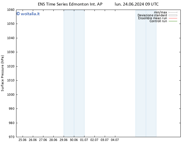 Pressione al suolo GEFS TS mer 26.06.2024 15 UTC