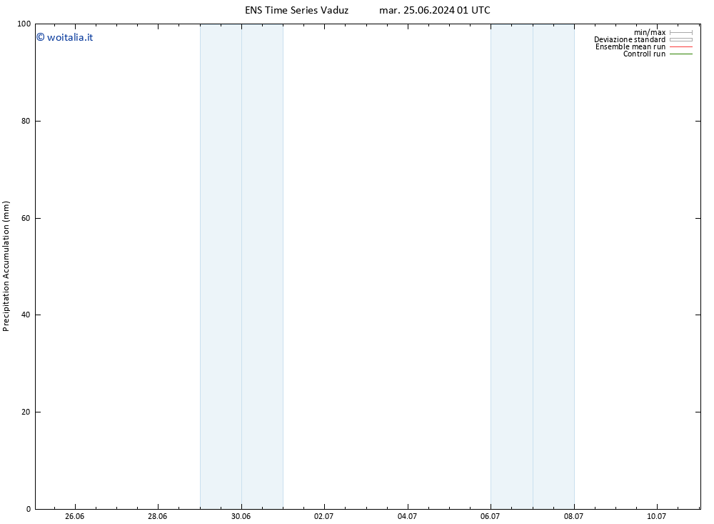 Precipitation accum. GEFS TS mer 26.06.2024 01 UTC