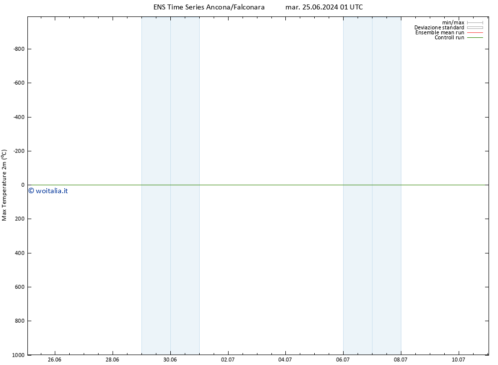 Temp. massima (2m) GEFS TS mer 26.06.2024 19 UTC