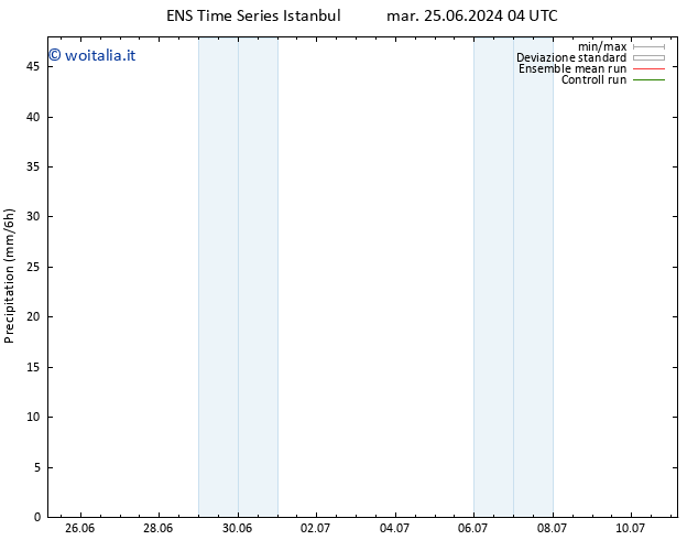 Precipitazione GEFS TS mer 26.06.2024 16 UTC