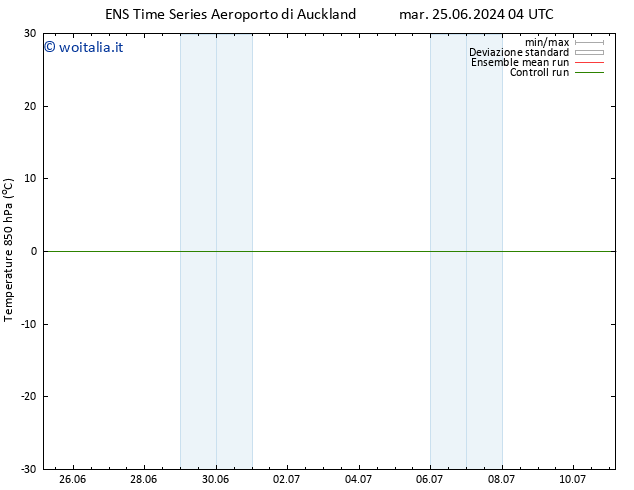 Temp. 850 hPa GEFS TS mar 02.07.2024 16 UTC