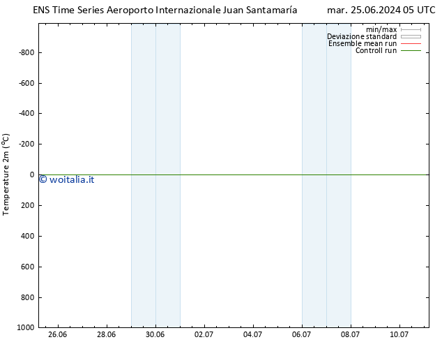 Temperatura (2m) GEFS TS ven 28.06.2024 17 UTC
