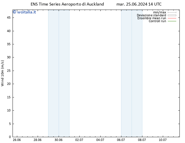 Vento 10 m GEFS TS mar 25.06.2024 20 UTC