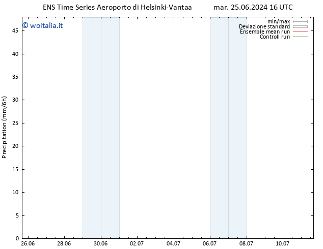 Precipitazione GEFS TS gio 27.06.2024 16 UTC