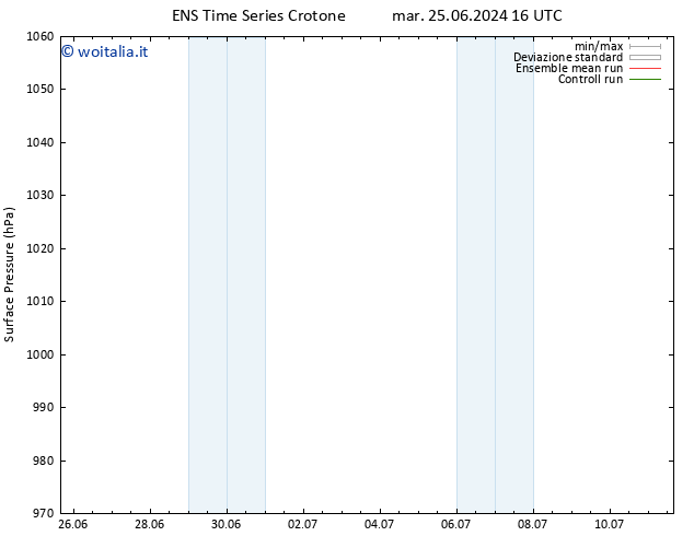 Pressione al suolo GEFS TS gio 27.06.2024 04 UTC