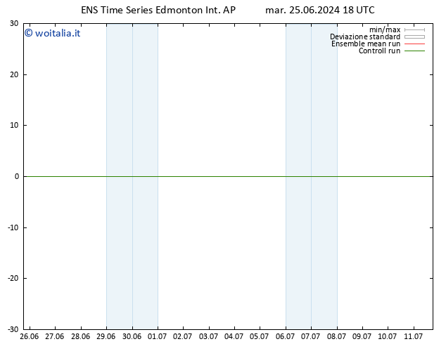 Pressione al suolo GEFS TS mar 25.06.2024 18 UTC