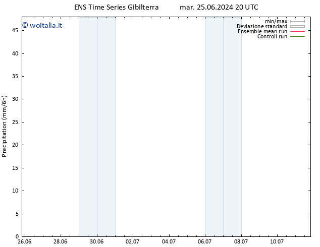 Precipitazione GEFS TS lun 08.07.2024 08 UTC
