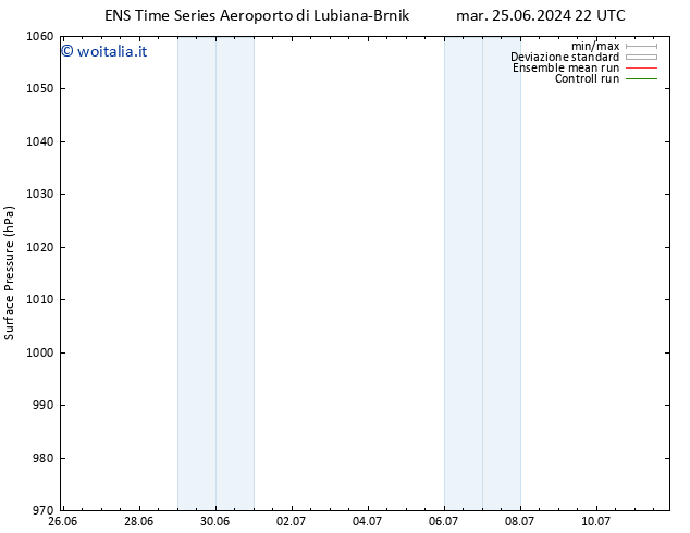 Pressione al suolo GEFS TS mer 26.06.2024 22 UTC