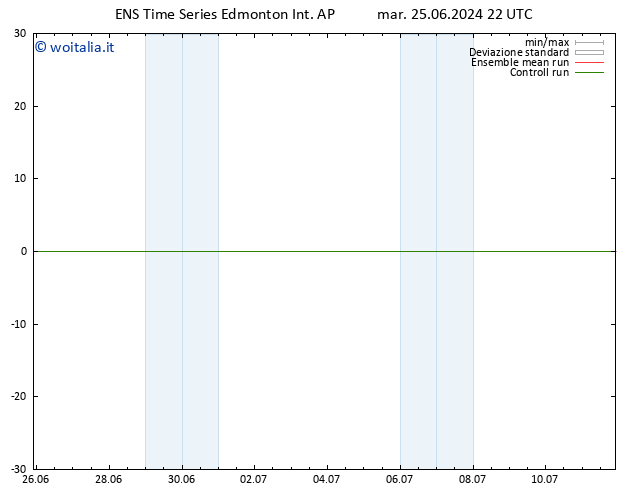 Pressione al suolo GEFS TS sab 29.06.2024 16 UTC