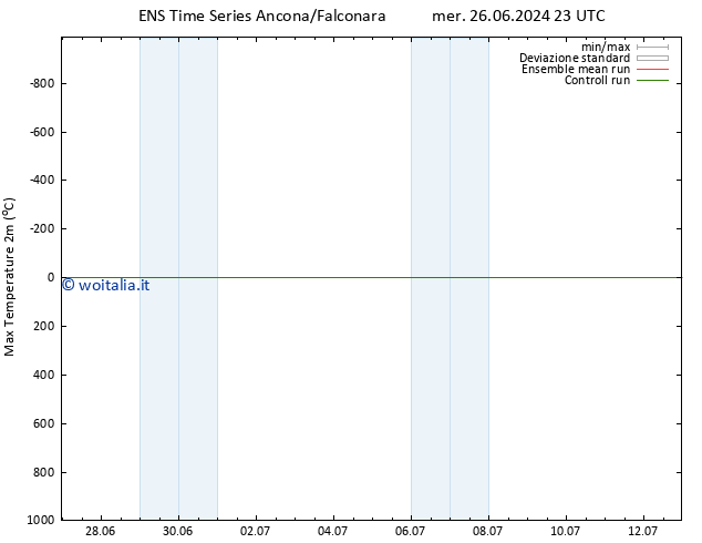 Temp. massima (2m) GEFS TS gio 27.06.2024 23 UTC