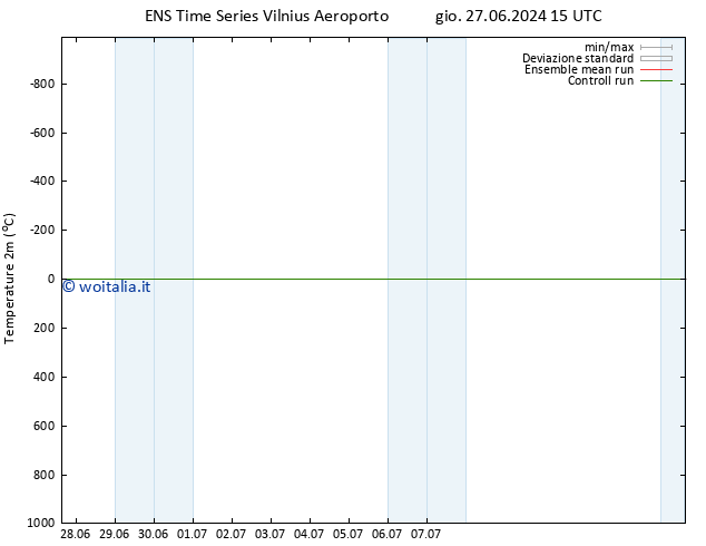 Temperatura (2m) GEFS TS mer 10.07.2024 03 UTC