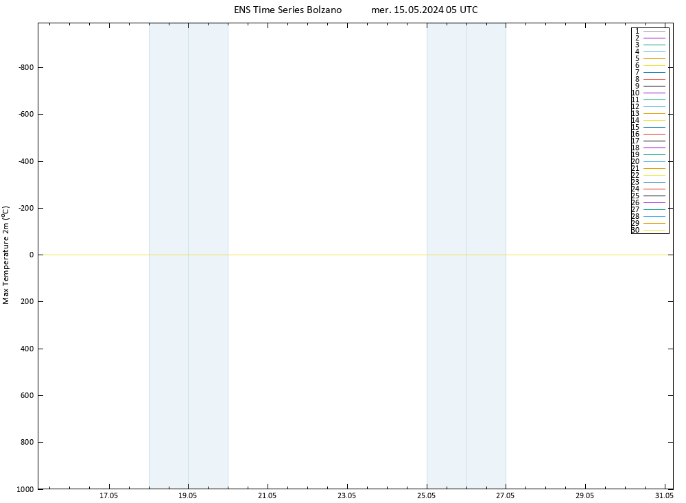 Temp. massima (2m) GEFS TS mer 15.05.2024 05 UTC