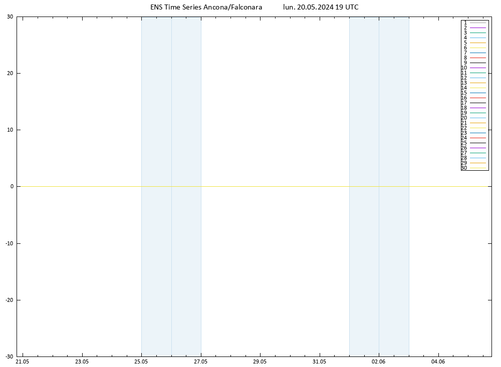 Vento 10 m GEFS TS lun 20.05.2024 19 UTC