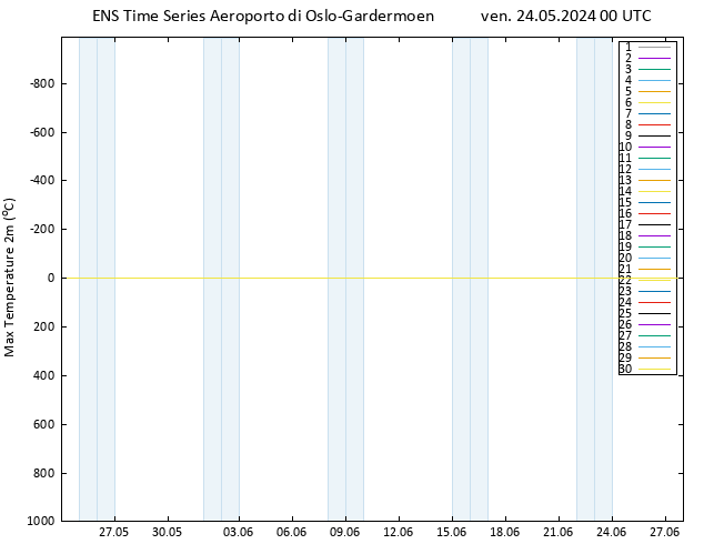 Temp. massima (2m) GEFS TS ven 24.05.2024 00 UTC