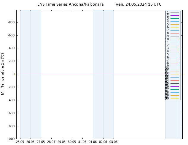 Temp. minima (2m) GEFS TS ven 24.05.2024 15 UTC