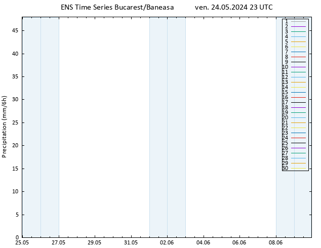 Precipitazione GEFS TS sab 25.05.2024 05 UTC