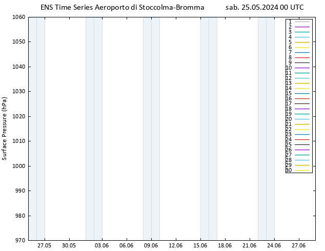 Pressione al suolo GEFS TS sab 25.05.2024 00 UTC