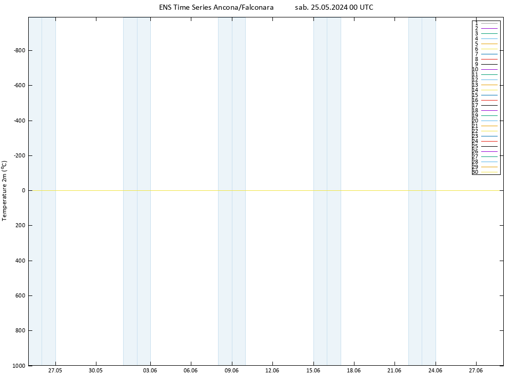 Temperatura (2m) GEFS TS sab 25.05.2024 00 UTC