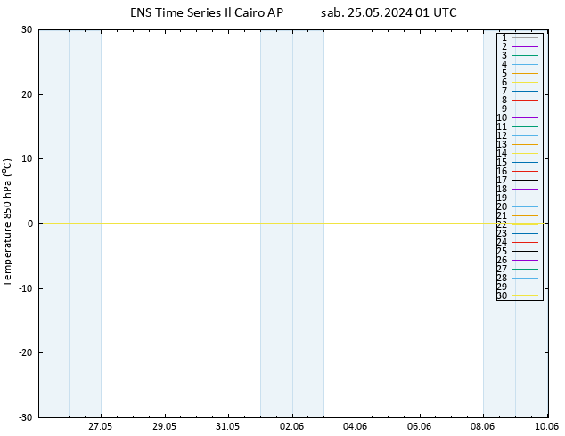 Temp. 850 hPa GEFS TS sab 25.05.2024 01 UTC