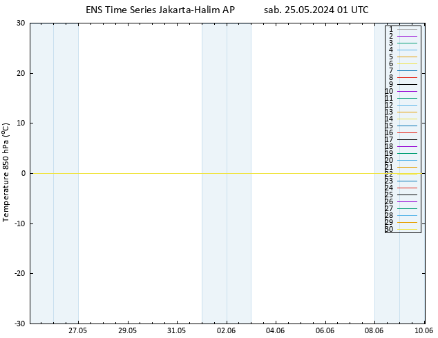 Temp. 850 hPa GEFS TS sab 25.05.2024 01 UTC