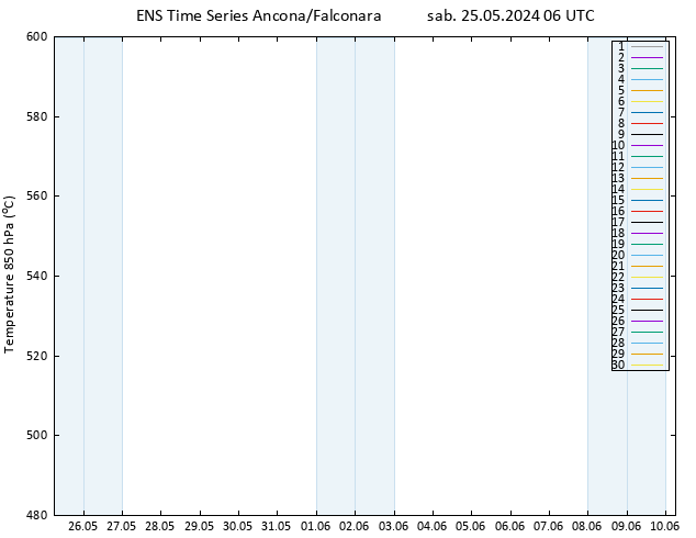 Height 500 hPa GEFS TS sab 25.05.2024 06 UTC