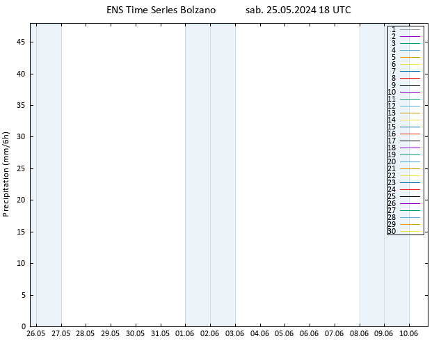 Precipitazione GEFS TS dom 26.05.2024 00 UTC