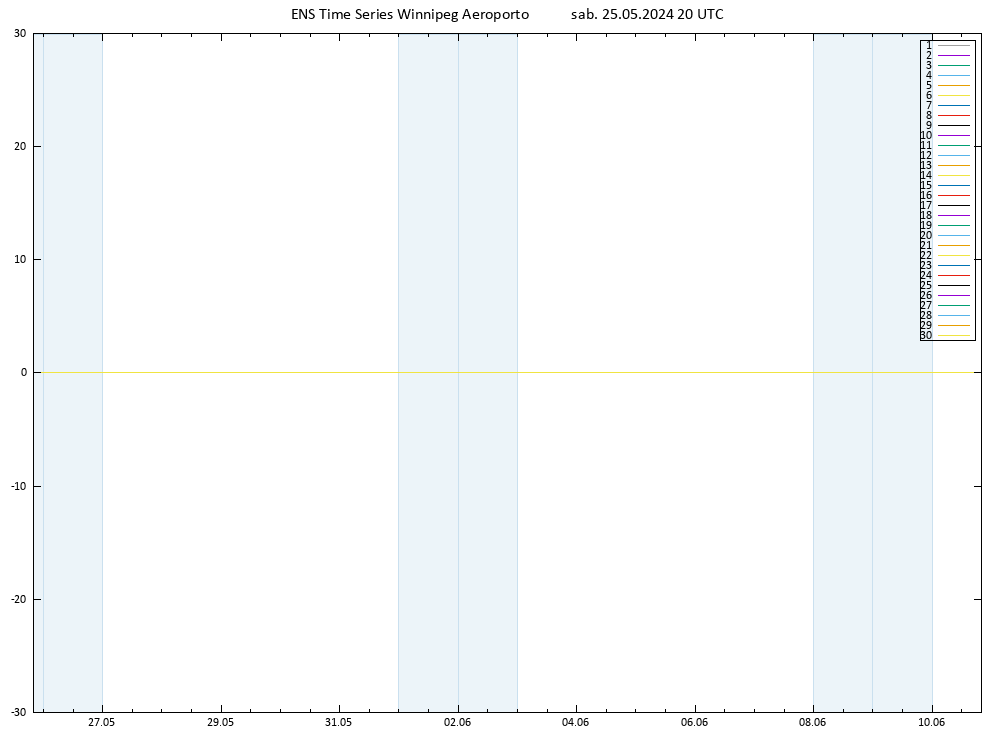 Vento 10 m GEFS TS sab 25.05.2024 20 UTC