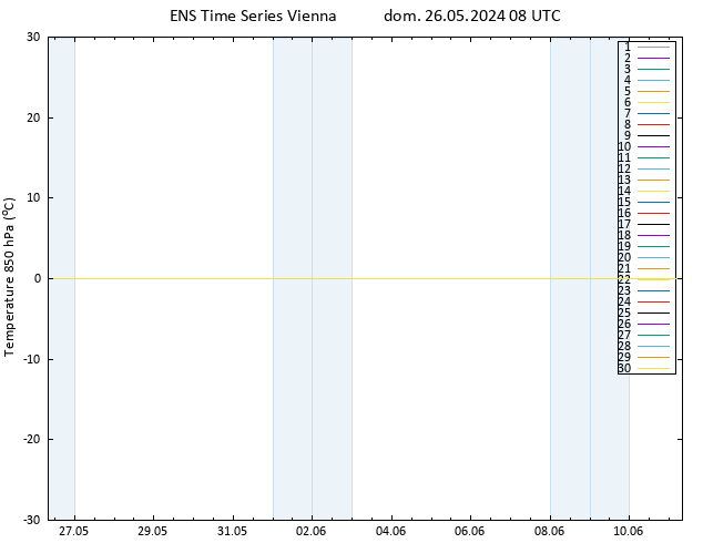 Temp. 850 hPa GEFS TS dom 26.05.2024 08 UTC