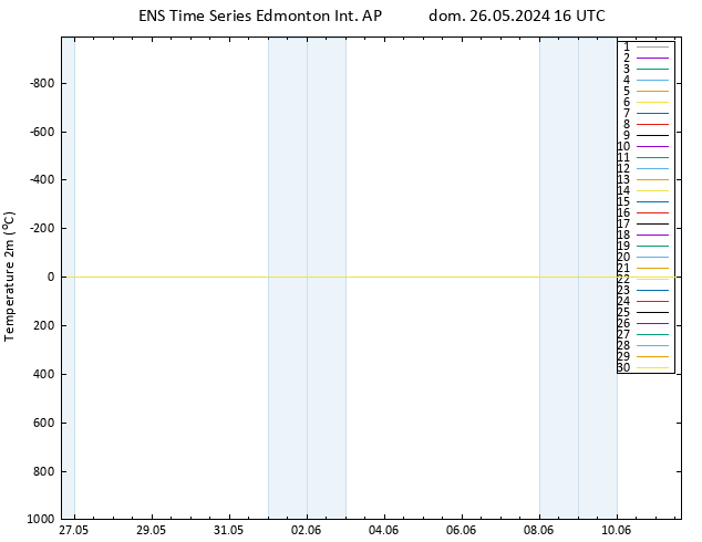Temperatura (2m) GEFS TS dom 26.05.2024 16 UTC