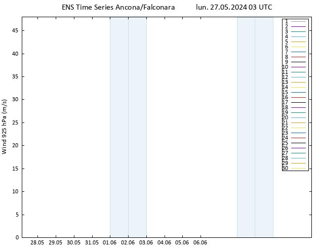 Vento 925 hPa GEFS TS lun 27.05.2024 03 UTC