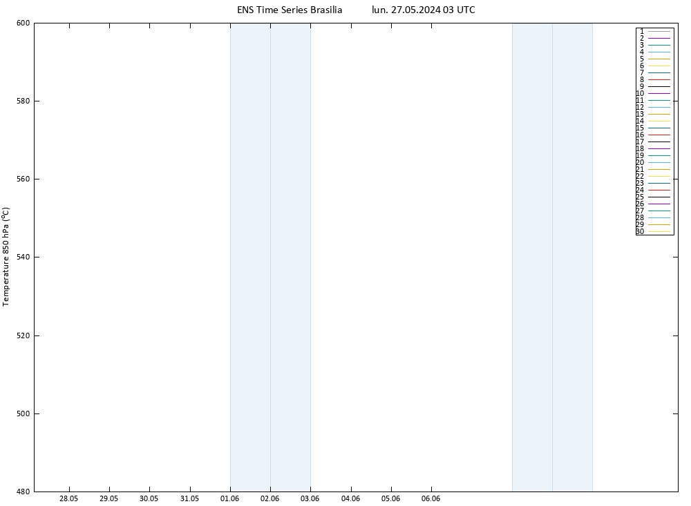 Height 500 hPa GEFS TS lun 27.05.2024 03 UTC