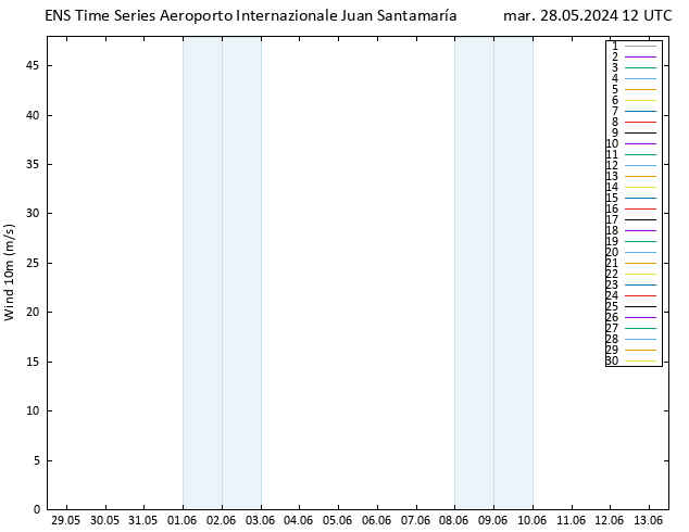 Vento 10 m GEFS TS mar 28.05.2024 12 UTC