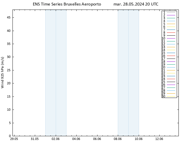 Vento 925 hPa GEFS TS mar 28.05.2024 20 UTC