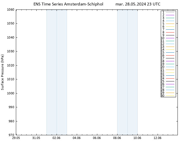 Pressione al suolo GEFS TS mar 28.05.2024 23 UTC