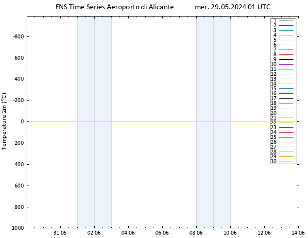 Temperatura (2m) GEFS TS mer 29.05.2024 01 UTC