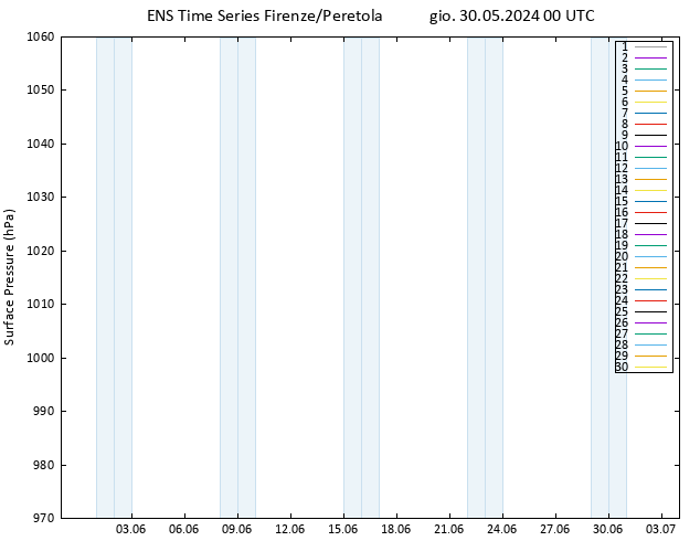 Pressione al suolo GEFS TS gio 30.05.2024 00 UTC