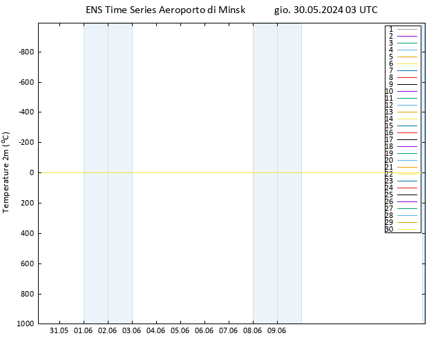 Temperatura (2m) GEFS TS gio 30.05.2024 03 UTC