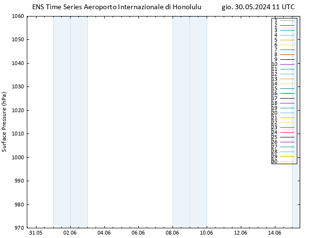 Pressione al suolo GEFS TS gio 30.05.2024 11 UTC