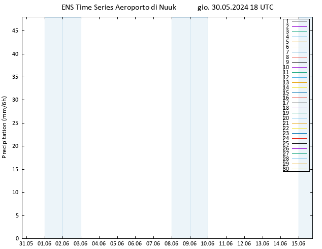 Precipitazione GEFS TS ven 31.05.2024 00 UTC