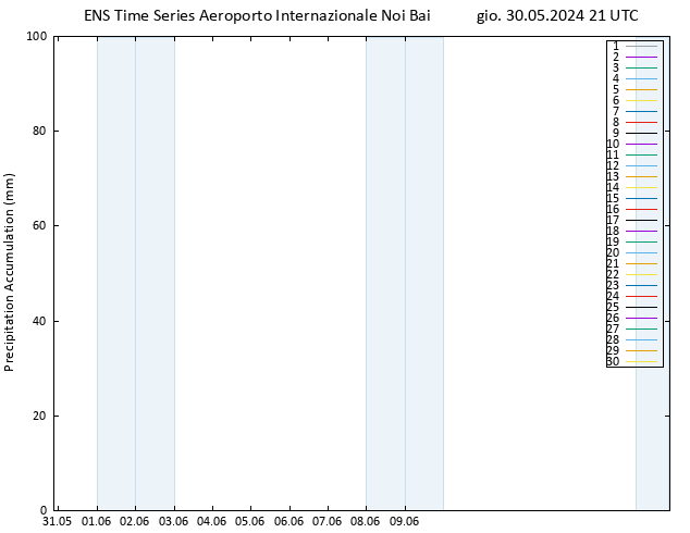 Precipitation accum. GEFS TS ven 31.05.2024 03 UTC