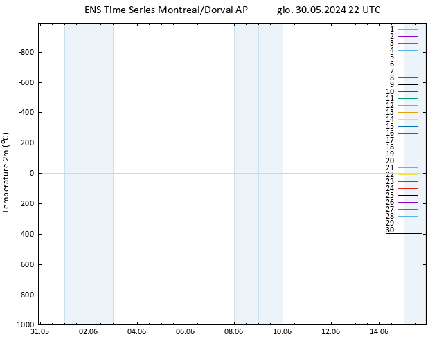 Temperatura (2m) GEFS TS gio 30.05.2024 22 UTC