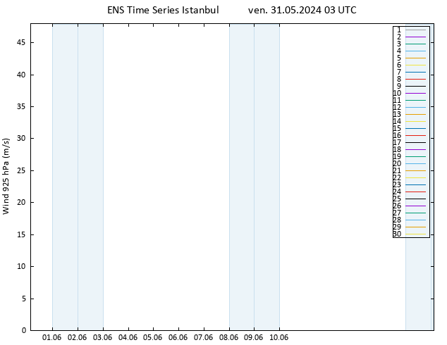 Vento 925 hPa GEFS TS ven 31.05.2024 03 UTC