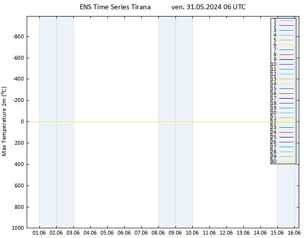 Temp. massima (2m) GEFS TS ven 31.05.2024 06 UTC
