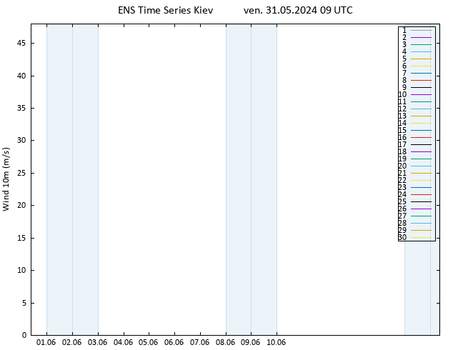 Vento 10 m GEFS TS ven 31.05.2024 09 UTC