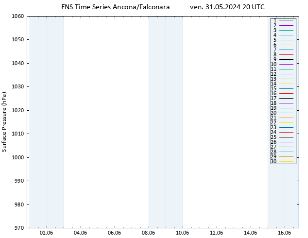 Pressione al suolo GEFS TS ven 31.05.2024 20 UTC