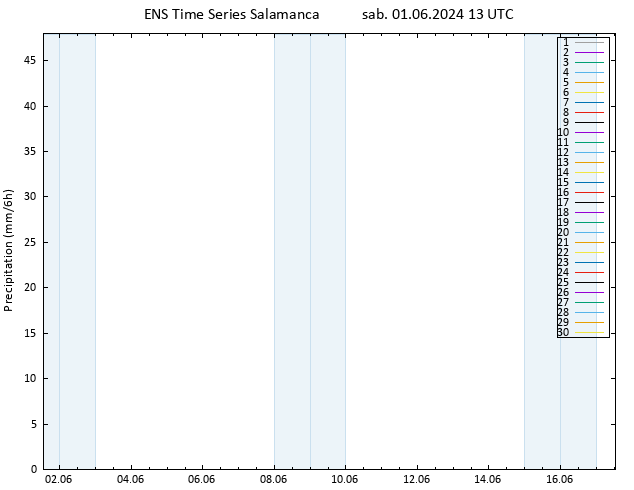 Precipitazione GEFS TS sab 01.06.2024 19 UTC