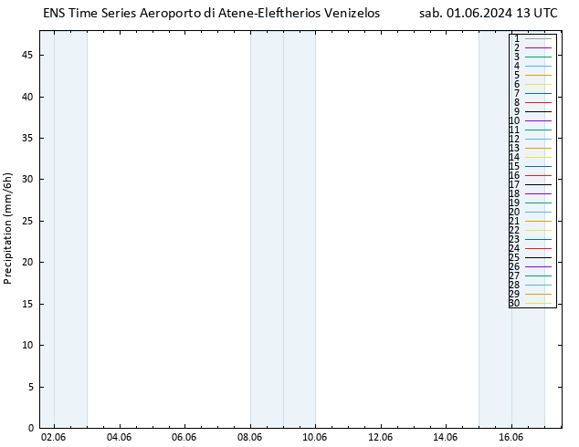 Precipitazione GEFS TS sab 01.06.2024 19 UTC