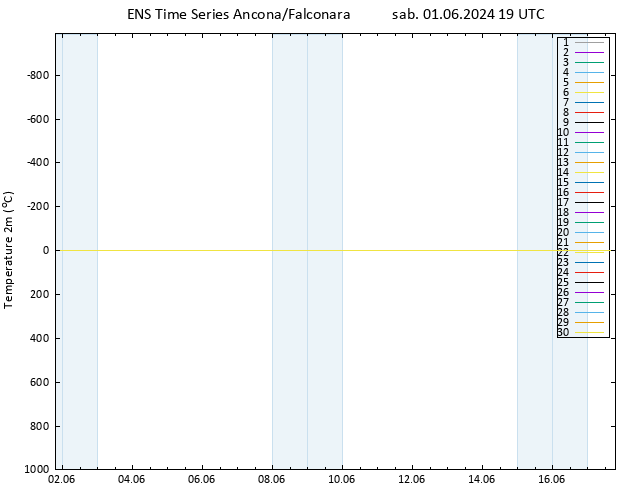 Temperatura (2m) GEFS TS sab 01.06.2024 19 UTC