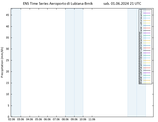 Precipitazione GEFS TS dom 02.06.2024 03 UTC